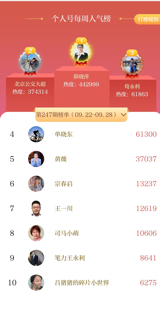 9月22日至9月28日 | 北京号一周人气榜