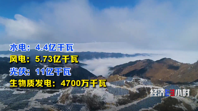 大工程里的“十四五”：全国每3度电就有1度是绿电
