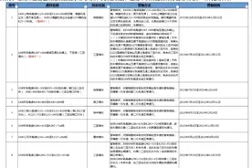 “双节”假期海南高速如何避开拥堵路段？这份攻略请收好！图片