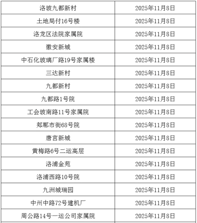 事关供暖！分批开阀！这些小区注意→