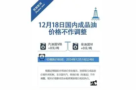 就在今晚！年内最后一轮调整！图片