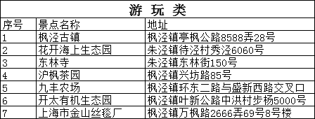 赶快收藏！上海乐高乐园周边“吃住游”全攻略