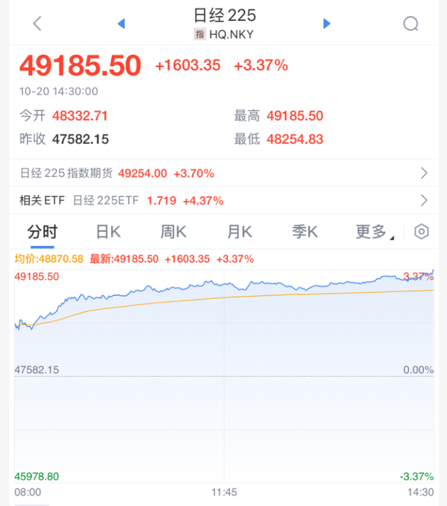 暴涨！关税，突发！