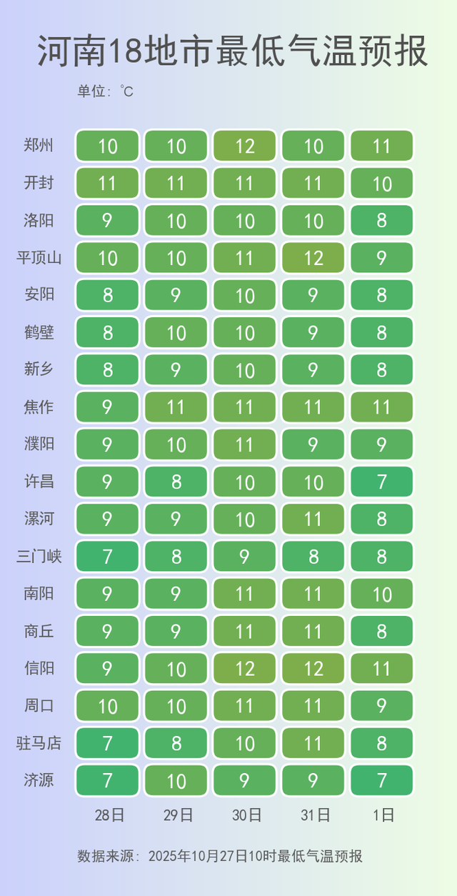 冲上热搜！大暴雪大雪暴雨，要来了！河南未来一周是这样的