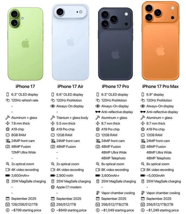 一加15配色曝光 没有白色？| 曝iPhone17国行预计涨价500元