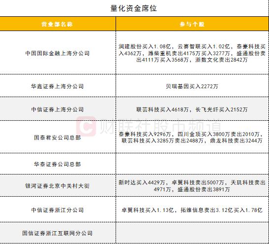 期指持仓 分析_沪深股通成交额_汽车整车板块主力资金