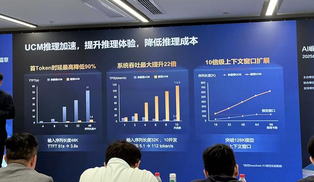 刚刚，华为AI推理大招终于来了！10倍级上下文扩展，性价比暴涨
