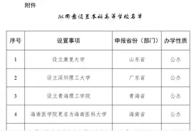 教育部拟设24所本科高校，全国第一所康复大学来了图片