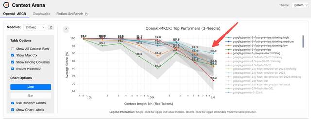 谷歌黑魔法，没人能看懂的Gemini 3 Flash