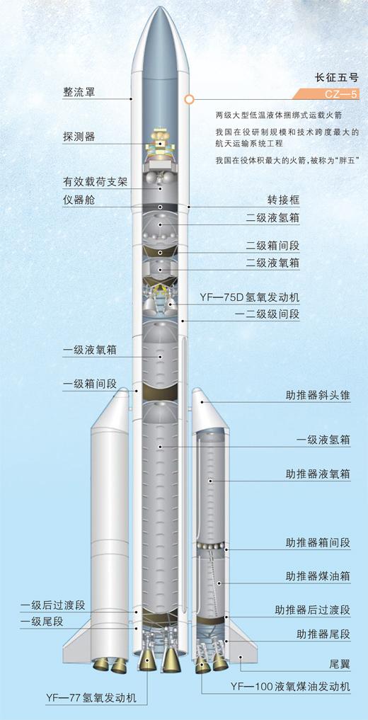 “长征”冲云霄 载梦探星河（新时代画卷）