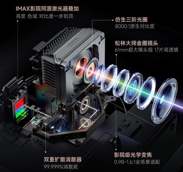 当贝S7 Ultra Max：打破亮度与画质天花板，这才是全能旗舰投影的最终形态