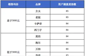 10款油烟机测评：消费者不满的问题集中在这几方面图片