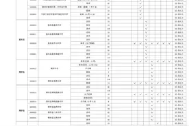 惠州市2025年普通高中各批次学校及招生范围计划表出炉（附表）图片