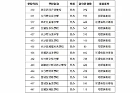 今年长沙城区小升初微机派位志愿填报即将进行 来看看实操指南图片