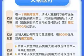 事关个人收入，月底截止！请抓紧确认图片