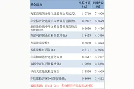 公募量化上周过半产品赚钱！百亿量化私募：仅1%产品跑赢沪深300，冠军单周涨超10%丨量化基音周报图片