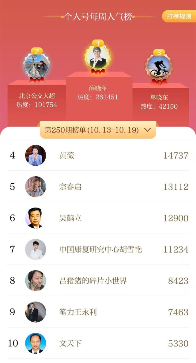 10月13日至10月19日 | 北京号一周人气榜