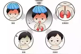 影像科医生眼中的儿童支原体肺炎图片