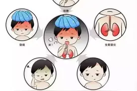 影像科医生眼中的儿童支原体肺炎图片