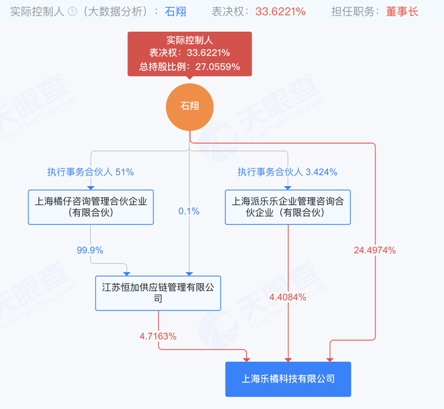 乐橘完成B++轮融资：聚焦循环经济与AI智能化布局，昆仑资本独家投资