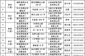 2024年建筑废弃混凝土再生处理场所名录公布图片