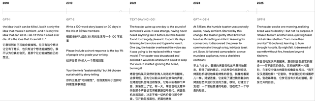 OpenAI披露5代模型实测对比，力证GPT-5最强，没想到网友最爱GPT-1