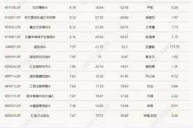 这只基金单日大涨10.36%，重仓股曝光图片