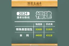 2024年福建高考分数线公布图片