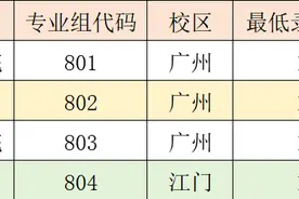 广州华商职业学院2025春季高考最低投档分公布，补录可报，专业不调剂！图片