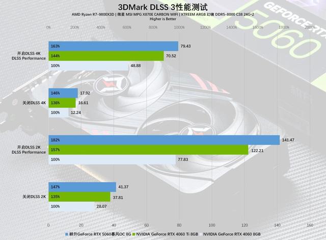耕升GeForce RTX 5060暴风OC 8G显卡评测：中端市场的强力竞争者