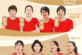 2023年中国篮球名人堂提名名单确定图片