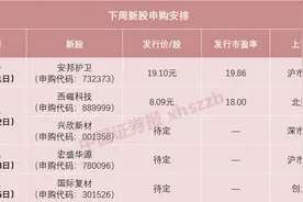 就在下周，全球行业龙头来了！中签有多大机会？图片