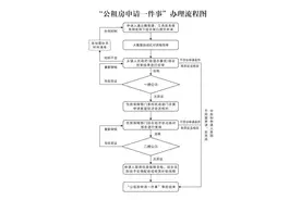 最新！吉安中心城区公租房申请政策解答，你想知道的都在这→图片