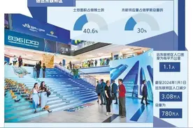 俄远东开发聚焦补人口短板图片