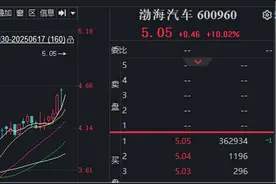 拟重大资产重组，这两股复牌双双涨停！图片