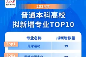 2024拟新增本科专业535个，涉老年医学与健康、中医学等图片