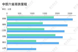 湖北高铁，越修越短？图片