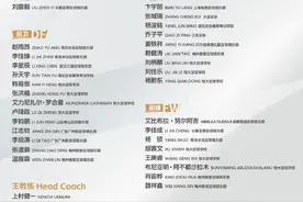 中国足协公布亚少赛集训名单 青岛半岛青训三名小将入选图片