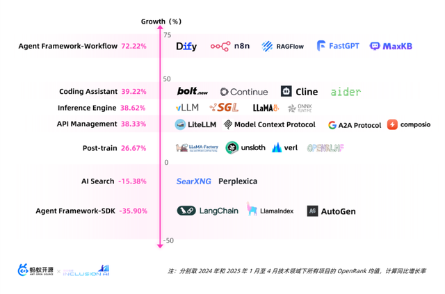 万字长文！大模型开源开发全景与趋势解读