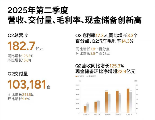 何小鹏罗永浩对谈3小时聊了啥
