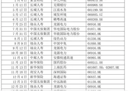 2024年险资举牌高达20次，2025年还会继续吗？图片