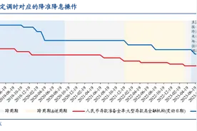 降准已在路上？专家：很可能安排在四季度图片
