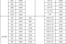 育儿补贴是一次性发放吗？每年都要申请吗？家长最关心的问题，一文教会你图片