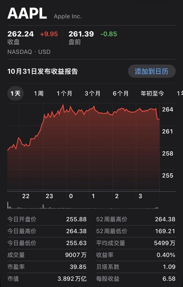 苹果市值暴涨背后