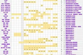 杭州亚运会22日竞赛日程！乒乓球、足球、赛艇……一起来了解图片