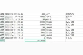打赏女主播超200万元！榜一大哥准备奔现有意外发现图片