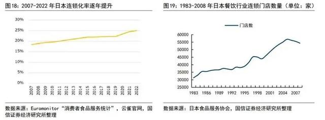 日本餐饮的“平成食代”，正是中国“西贝们”的镜与鉴