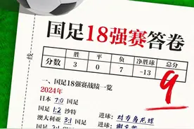 连续六届世预赛折戟，国足折腾不停但结局没变 | 国足梦碎世界图片
