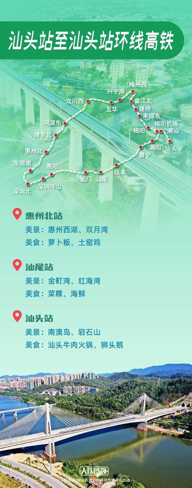 暑期已至 来打卡6条绝美高铁环线 站站有特色！