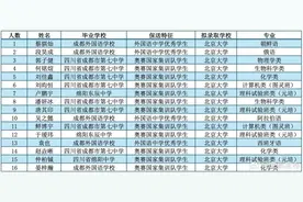 四川28人拟保送清华北大图片